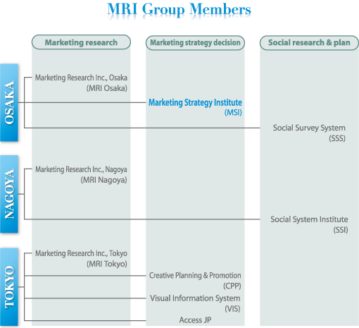 MRI Group Mem
